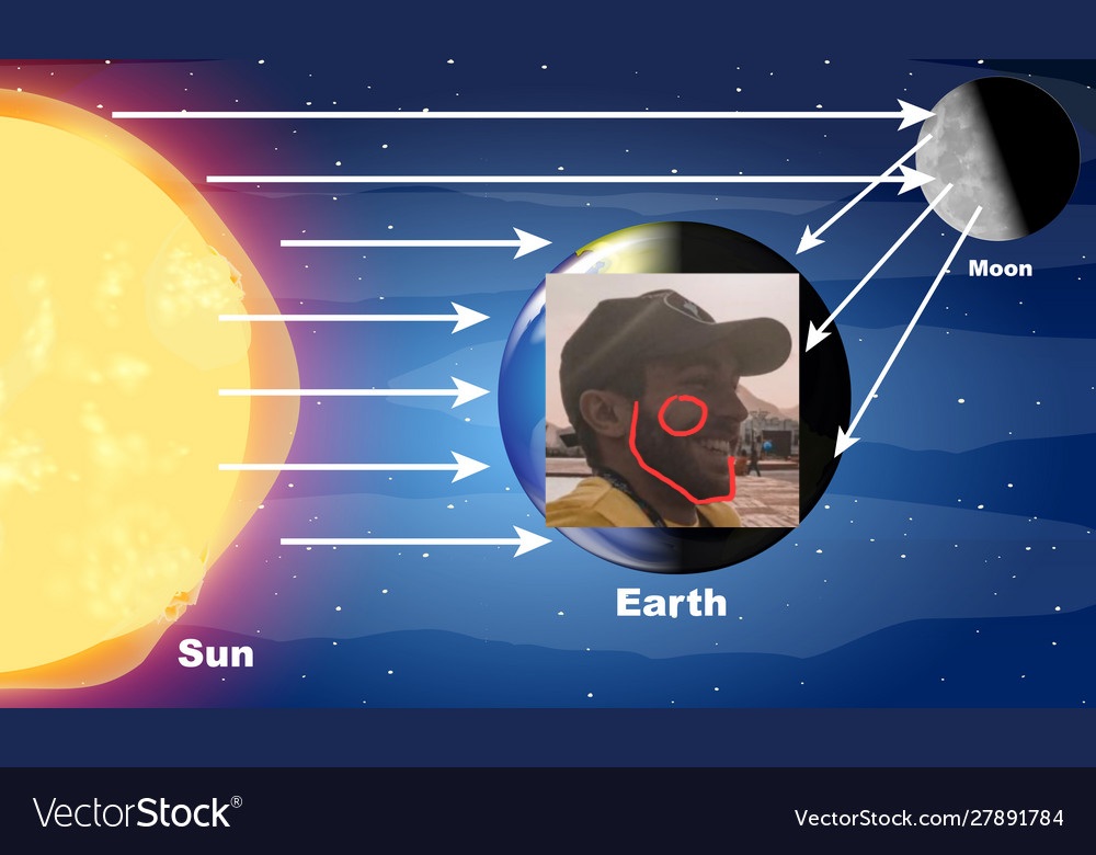 Diagram showing sunlight hitting earth vector 27891784