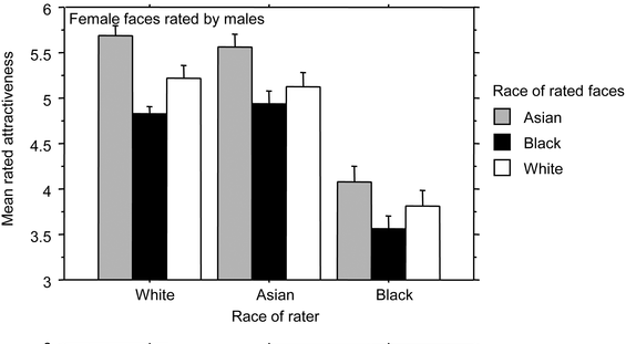 Female desirability by race ethnicity how different races of women are ranked 2