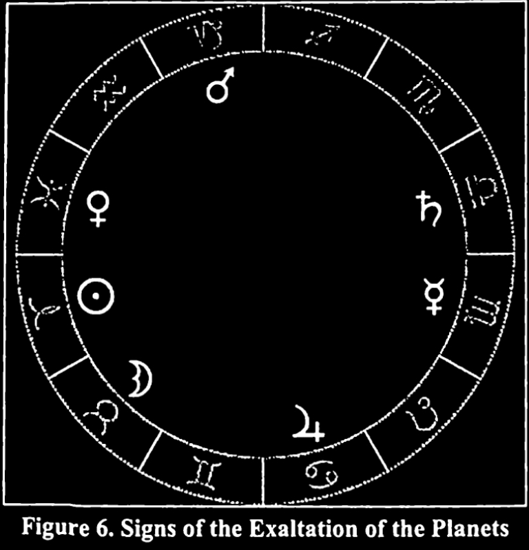Exaltation scheme
