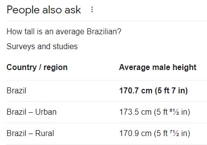 Average brazil height