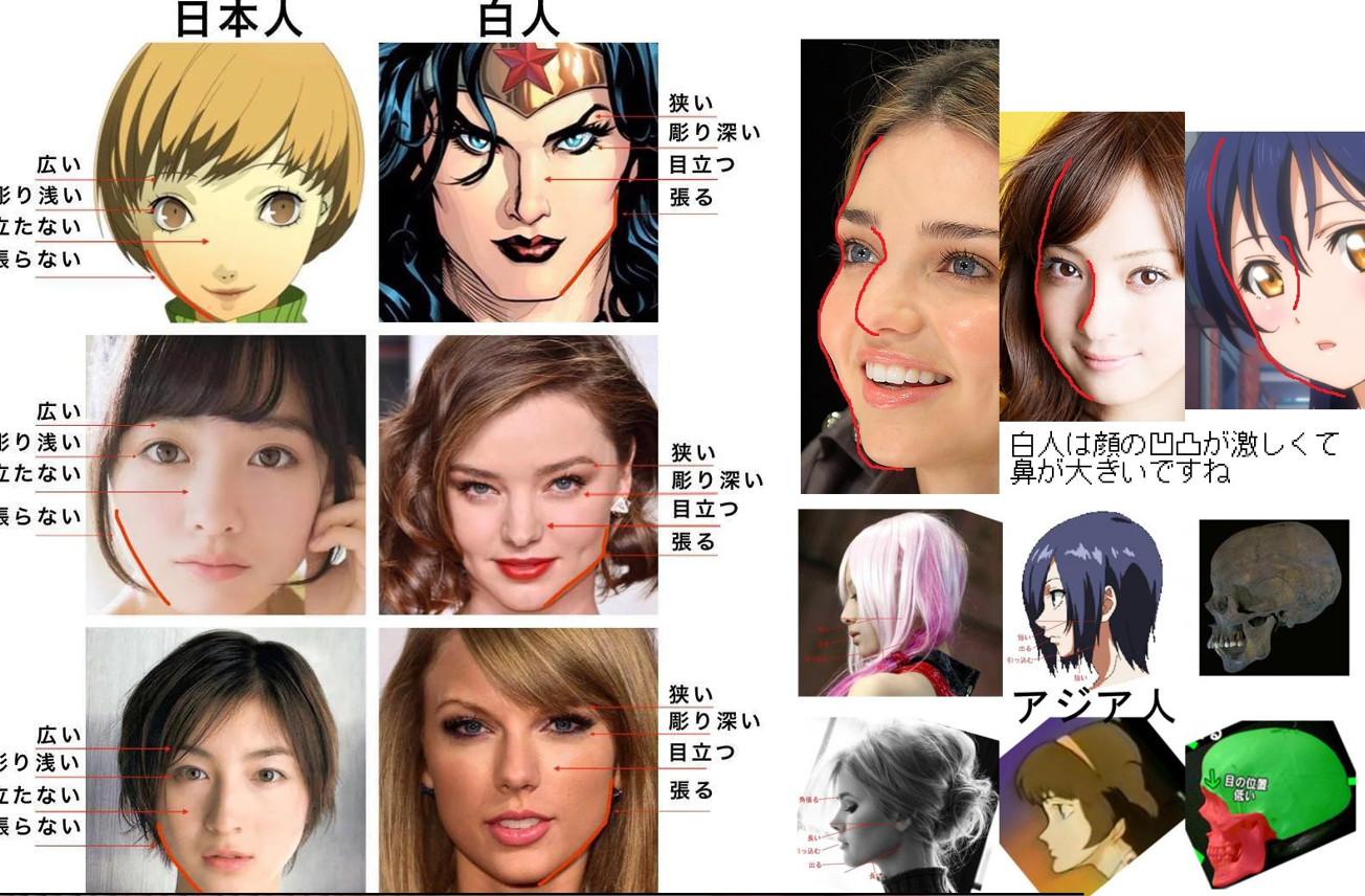 Anime characters