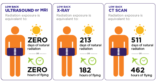 Radiation In Back Scans web no type
