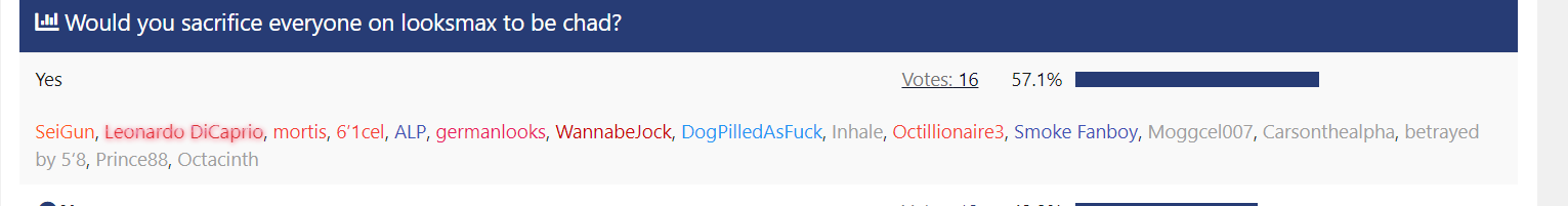 14565