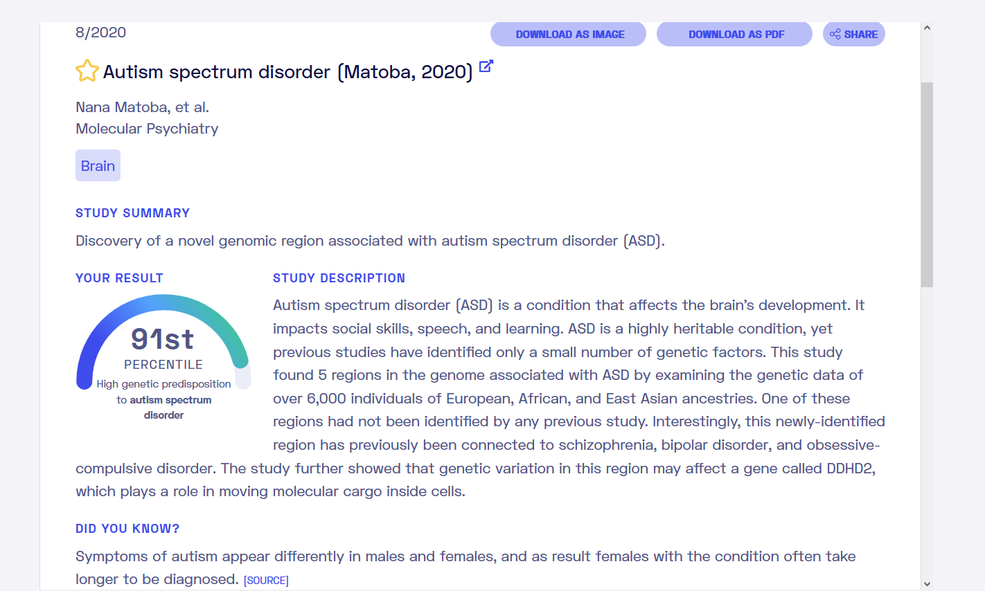 DDHD2