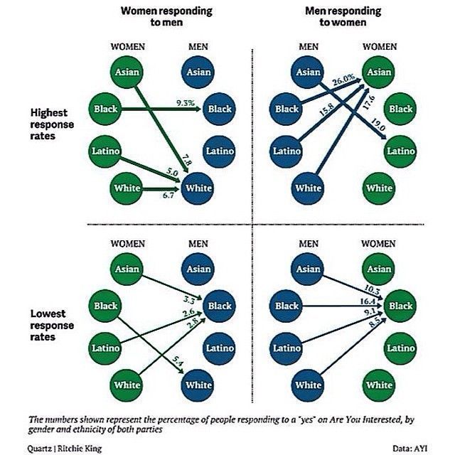 Female desirability by race ethnicity how different races of women are ranked 32