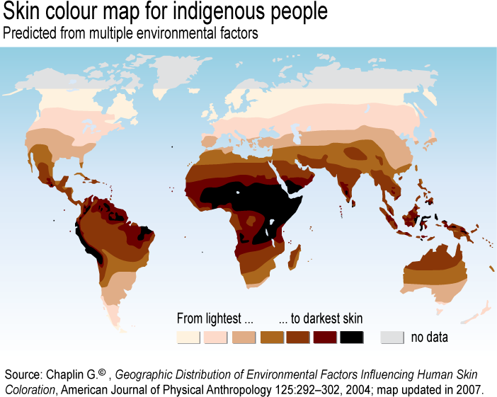 Distribution of skin color
