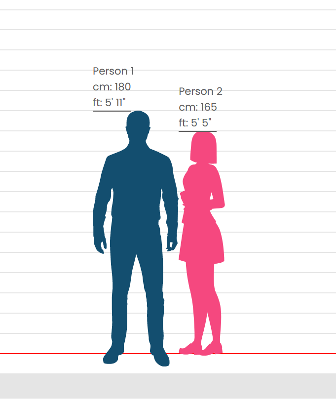 Would a girl be happy with a 4 inch height difference in a realtionship ...