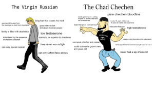 Thumb the virgin russian vs the chad chechen 71632339