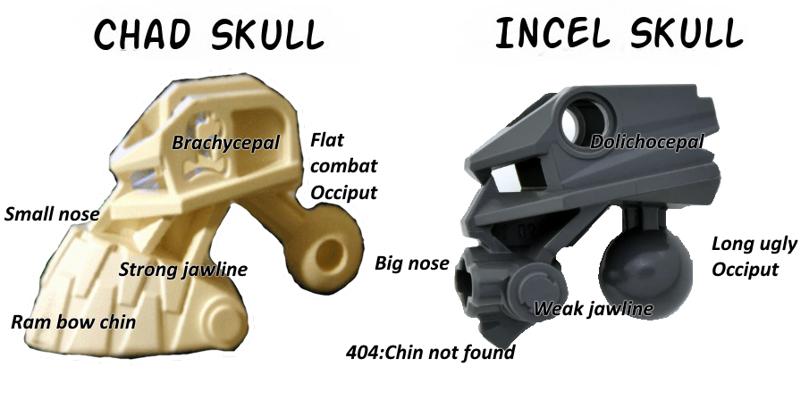 Chad vs incel