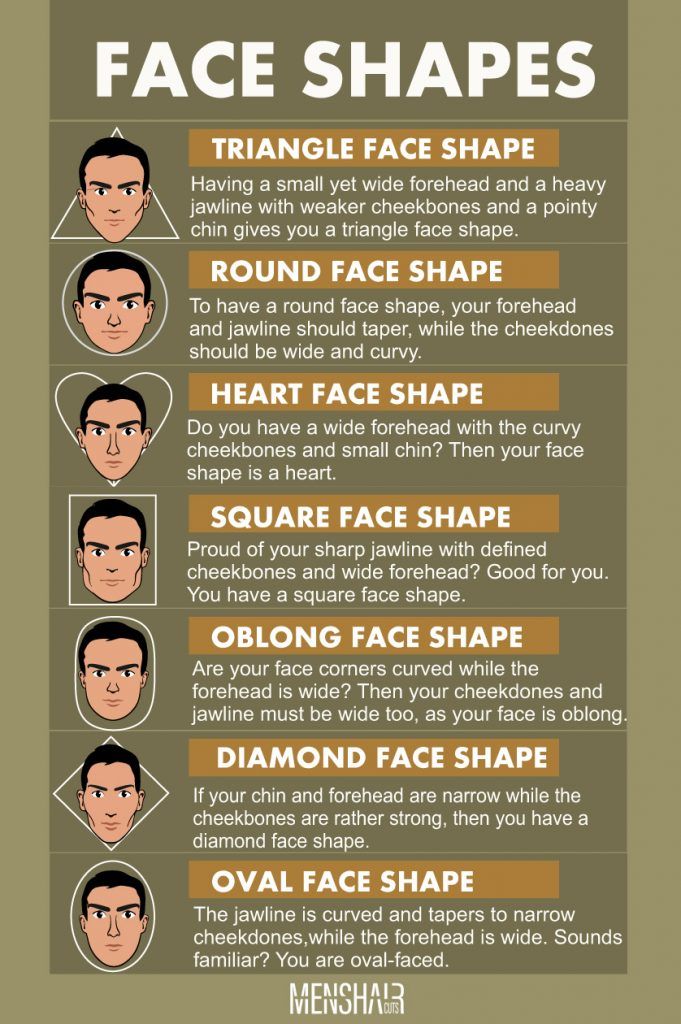INFO face shapes men 1 681x1024