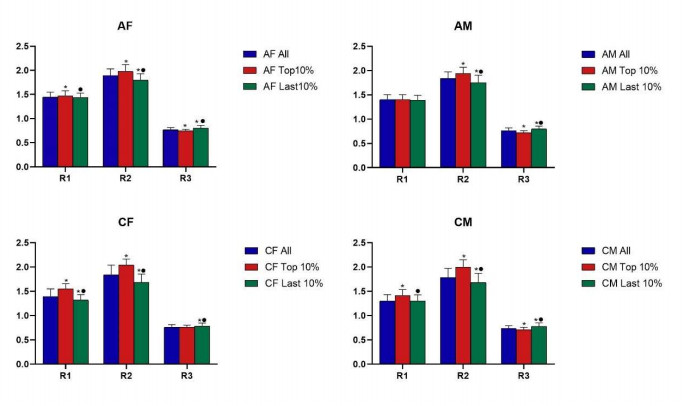 103934 mbe2022299 Figure5