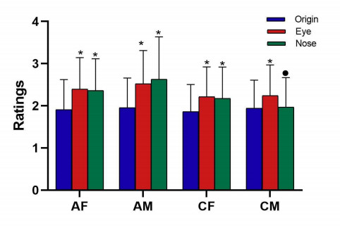 103934 mbe2022299 Figure7