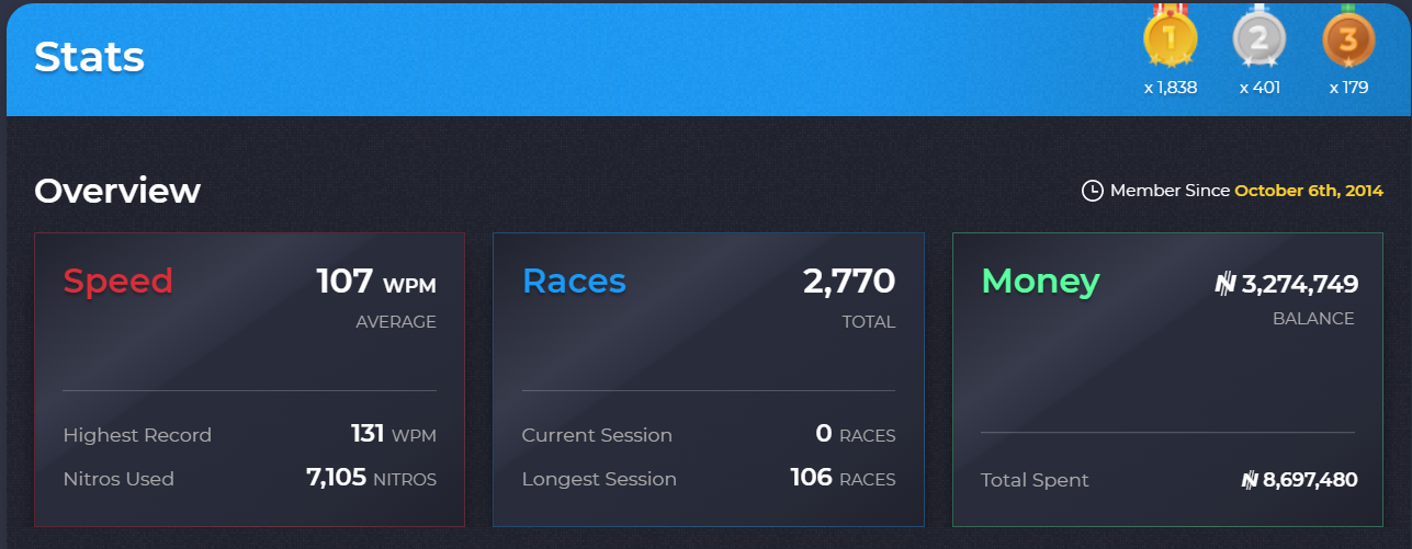My typing stats unmatched