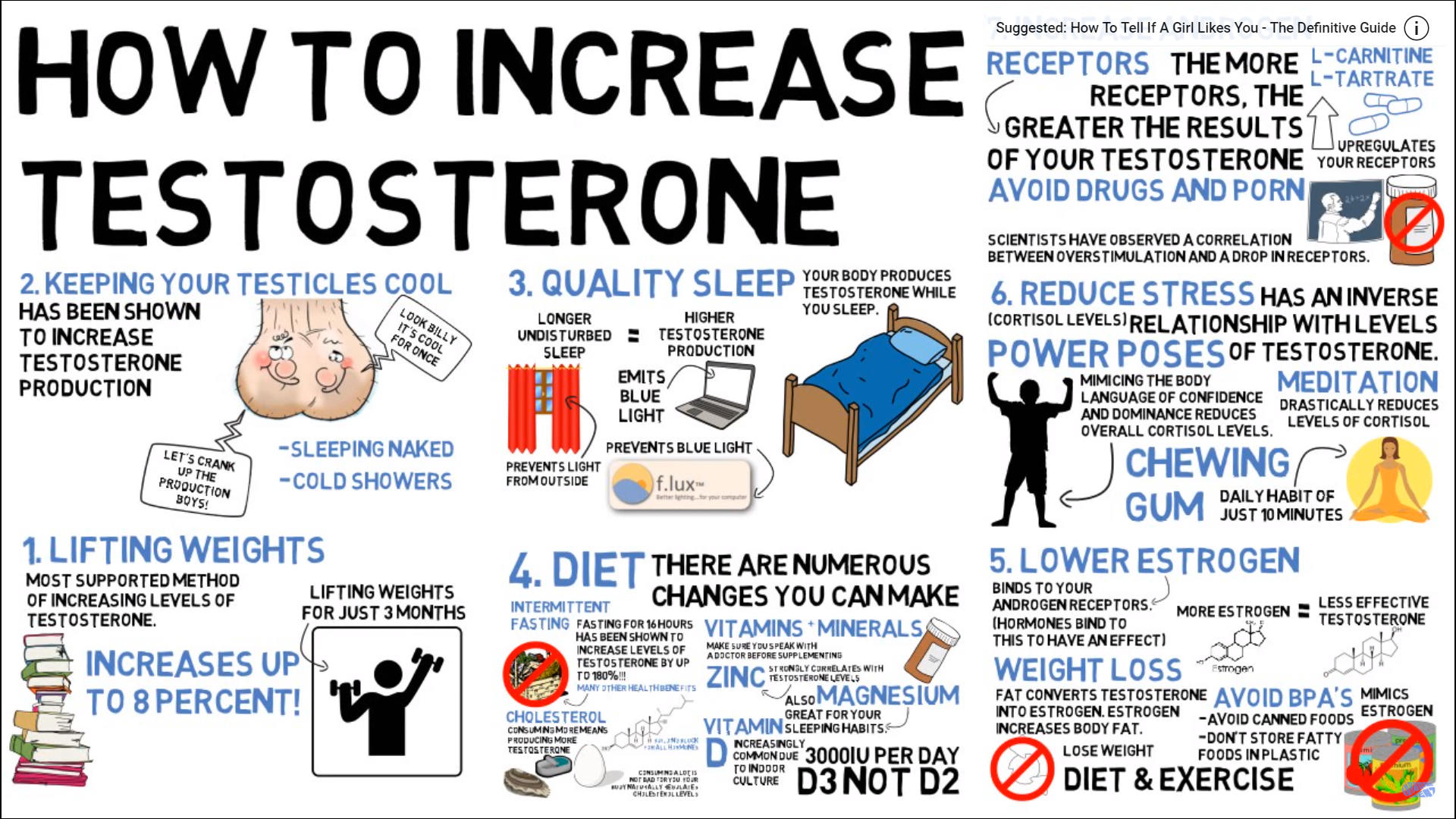 How to increase testosterone