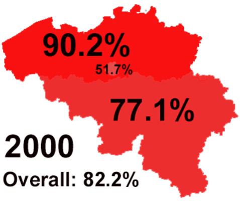 Decline in Belgians 2000   2021