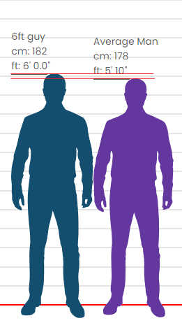 Height comparison