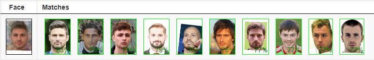 Beardy celebrity match