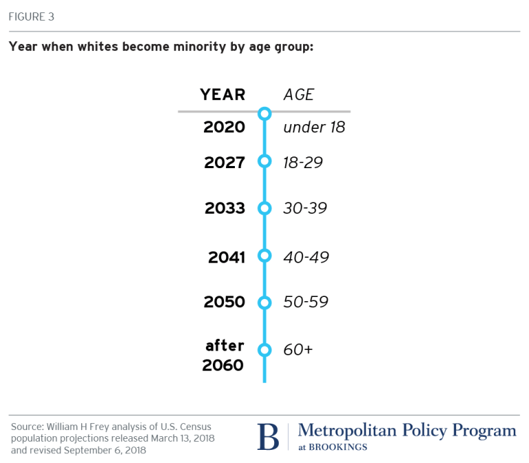 20180910 metro Frey census datacharts revised Fig3