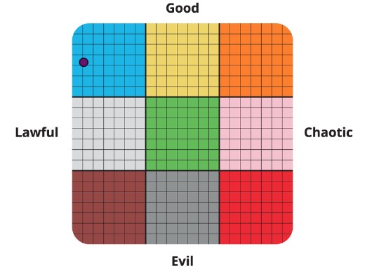 Morality result