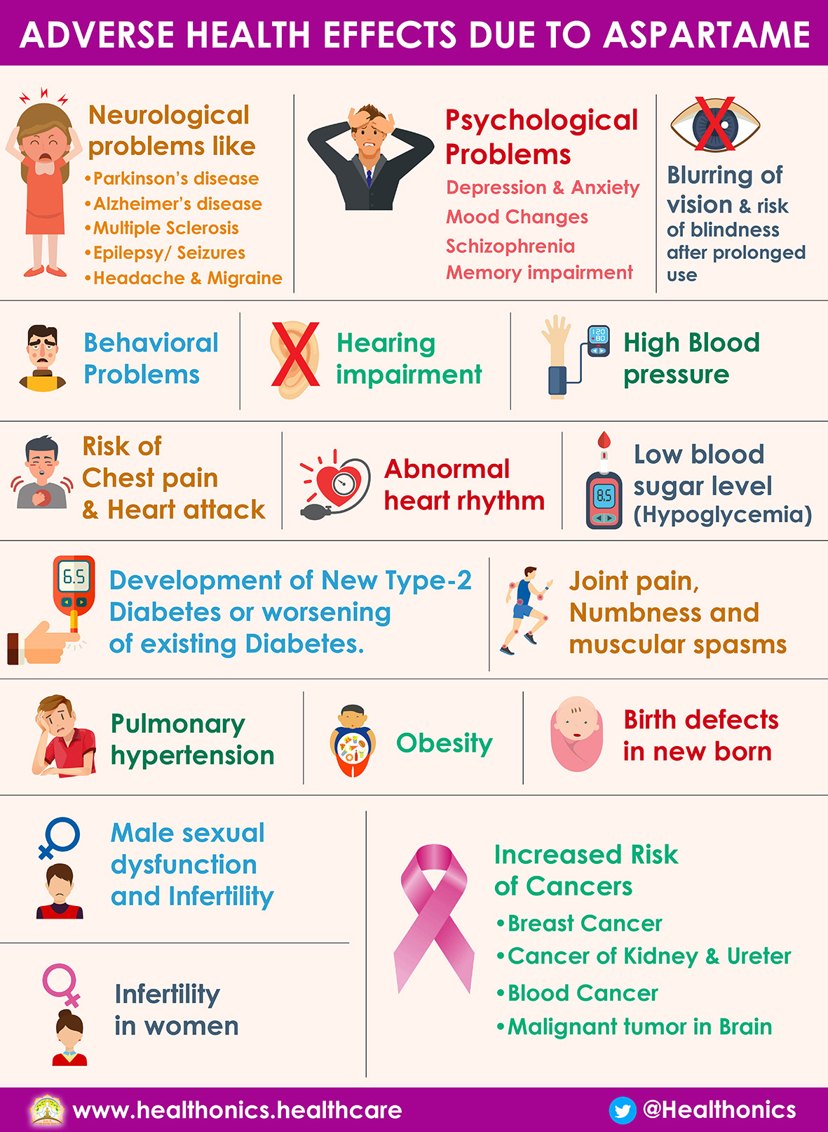 03 ADVERSE HEALTH EFFECTS DUE TO ASPARTAME Infographic