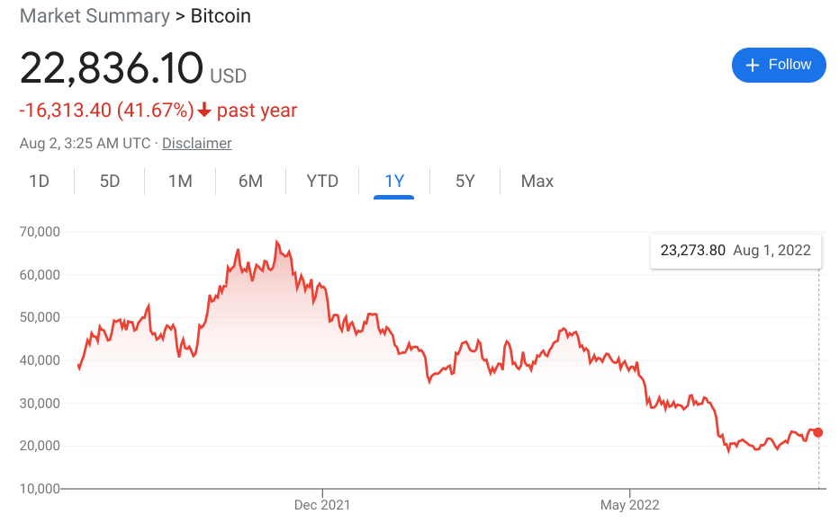 Shitcoin