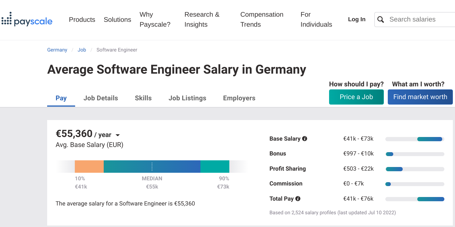 Avg kraut salary