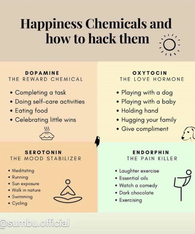 Happy chart