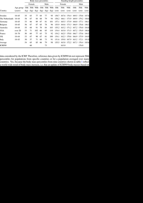 10th-50th-and-90th-mass-and-height-percentiles-for-male-and-female-adults-for-Caucasian.png