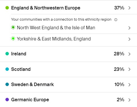 Ancestrydna