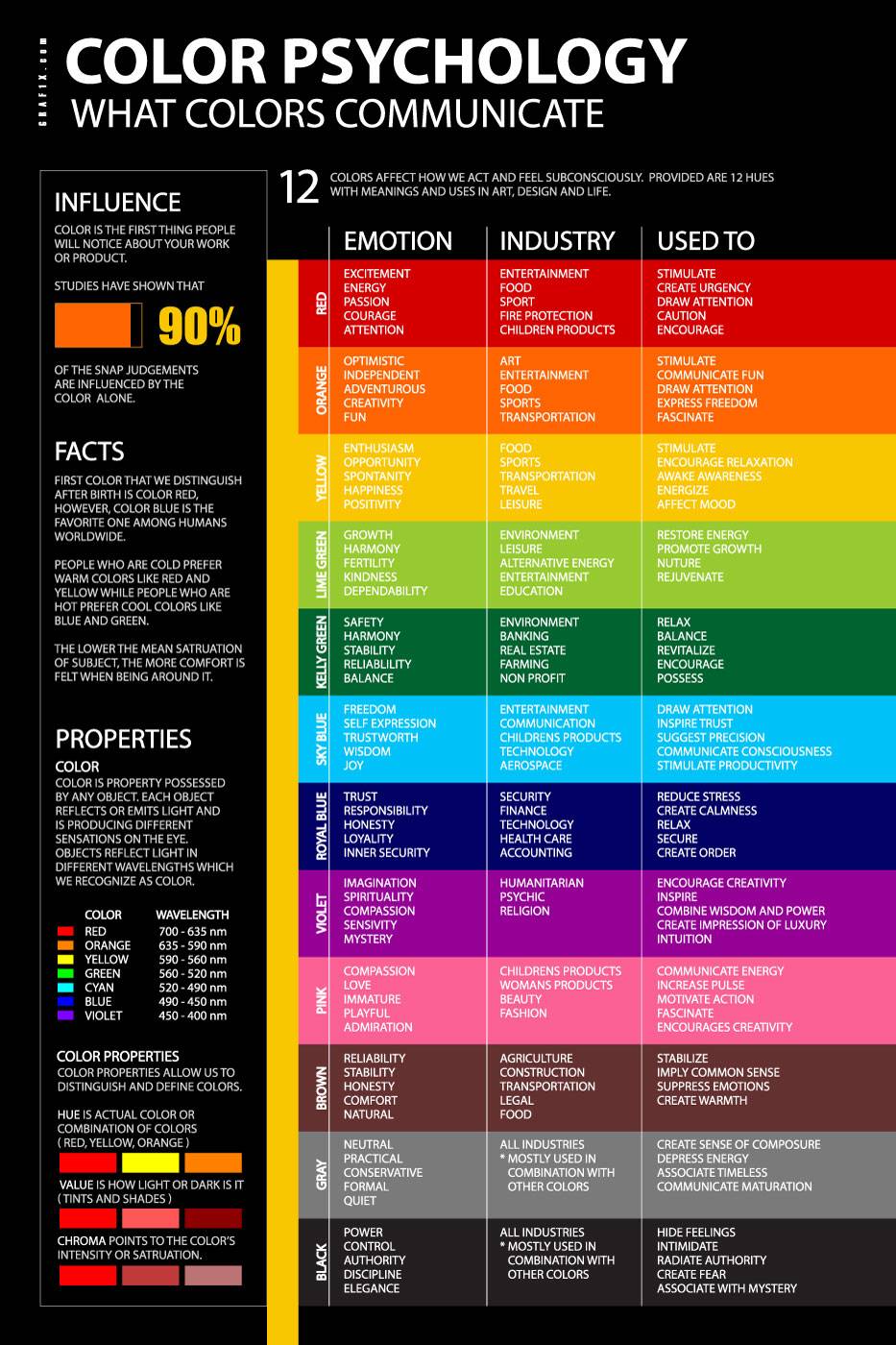 Color my thoughts