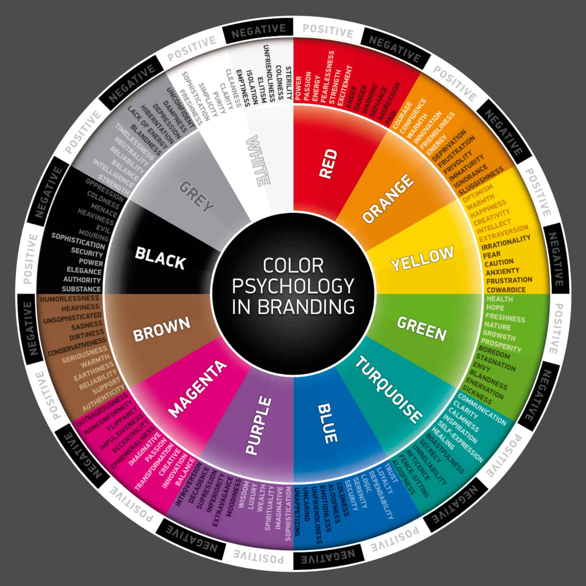 Programming with colors