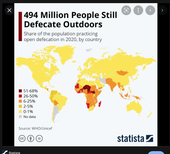 Open defecation rates