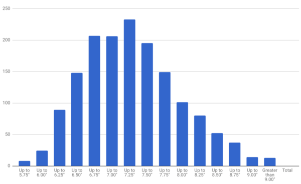 Average wrist size for a man 600x3681