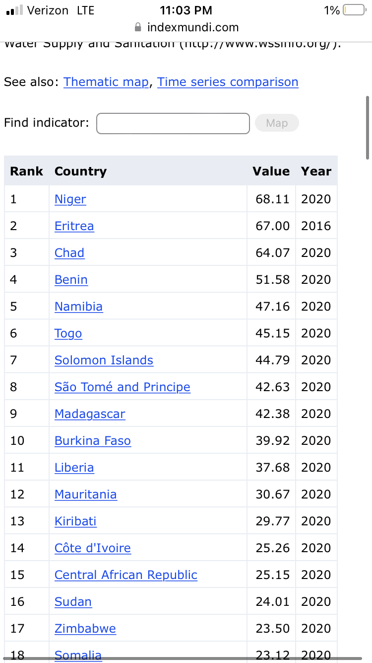 Open defecation countries