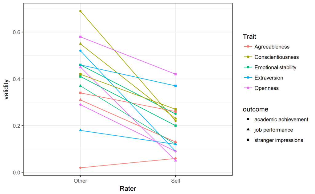 Validity comparison 1024x632