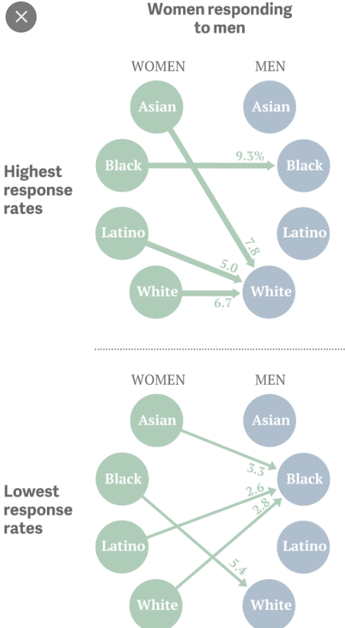 2022 09 23 23 22 26 male female dating preference by race   Bsqueda de Google