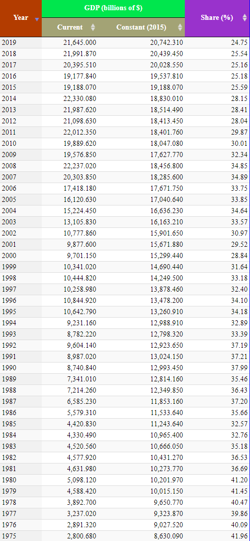 2022 09 23 23 40 23 Europe GDP 2021   StatisticsTimescom