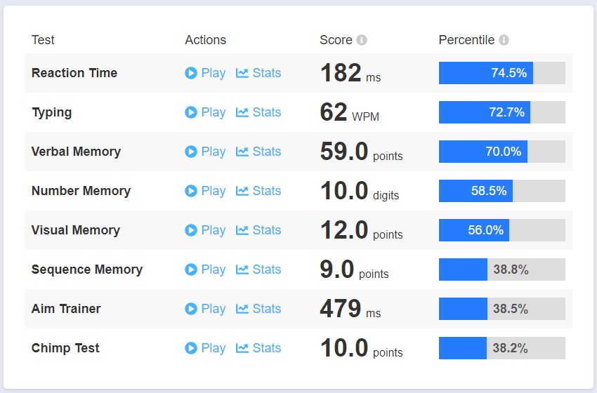Moggie human benchmark