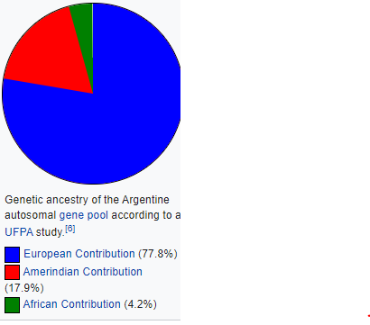 Argentina