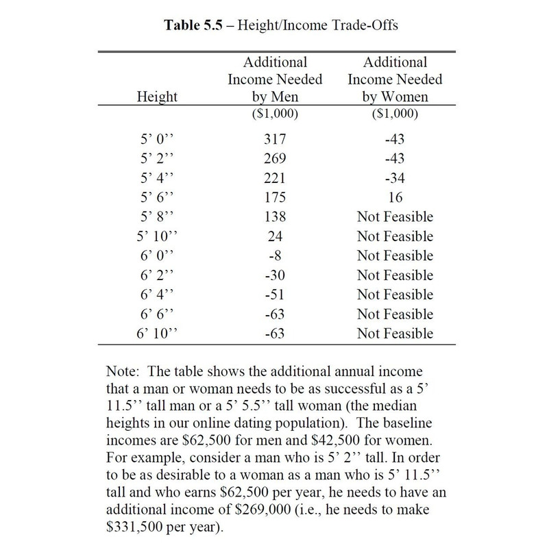 Trade height