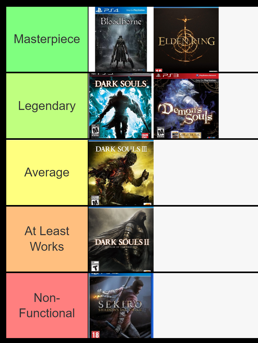 FromSoft Tier List