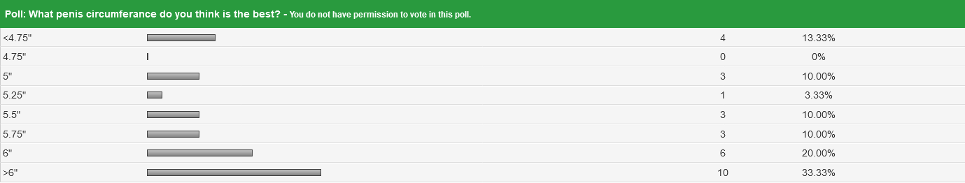 Screenshot 2022 10 30 at 14 37 35 Favorite penis girth poll