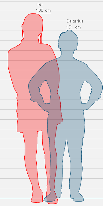 Screenshot 2022 09 28 at 19 26 54 hikaku sitatter   height comparison chart