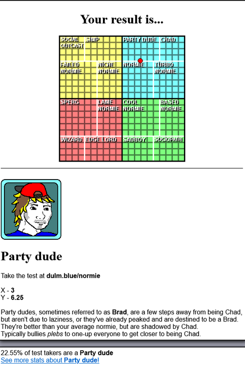 Screenshot 2022 10 23 at 21 32 49 Normie Test