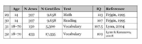 Studies 2