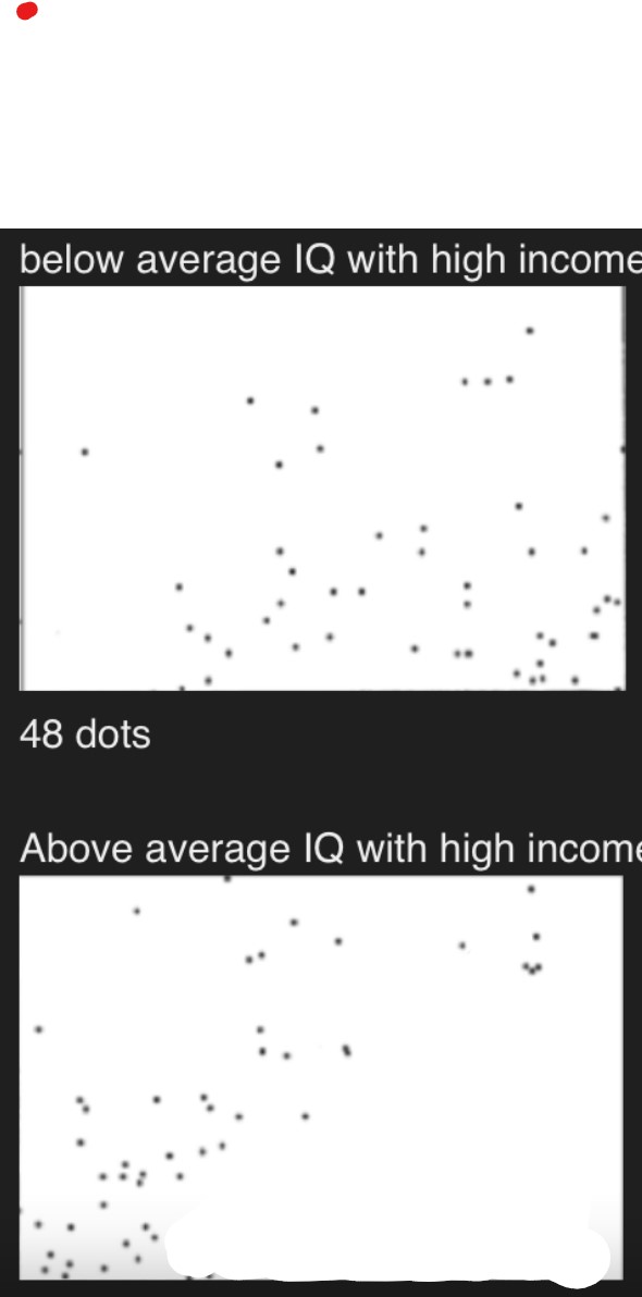 Correlation