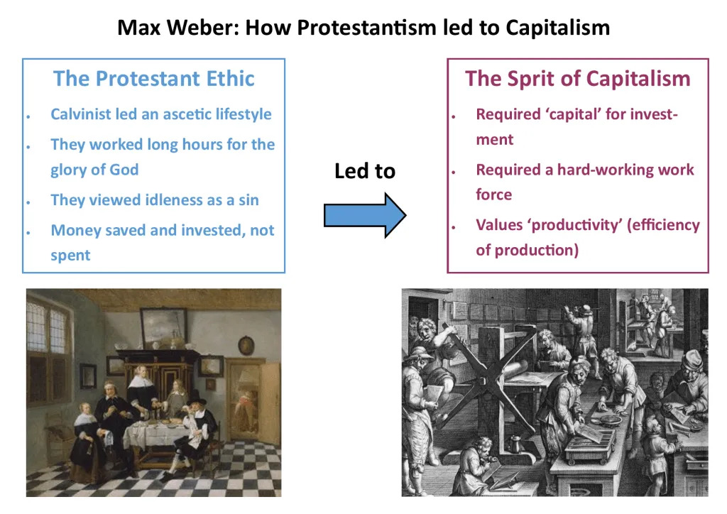 Max weber religion