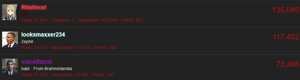 Screenshot 2022 11 25 at 13 54 25 Most Reputation