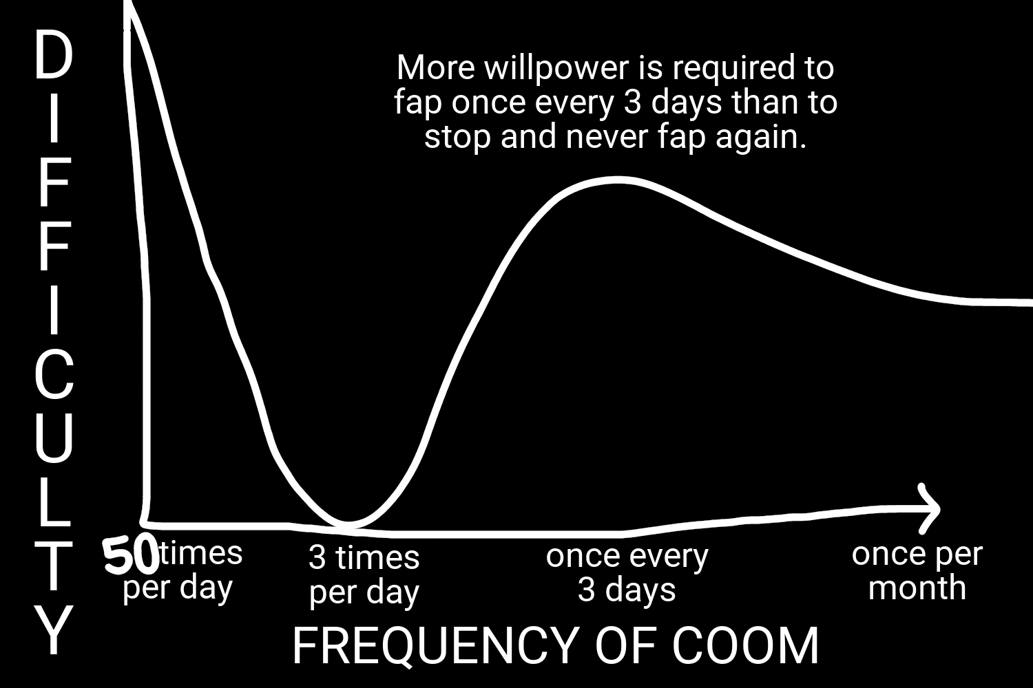 S Curve of Coom 2