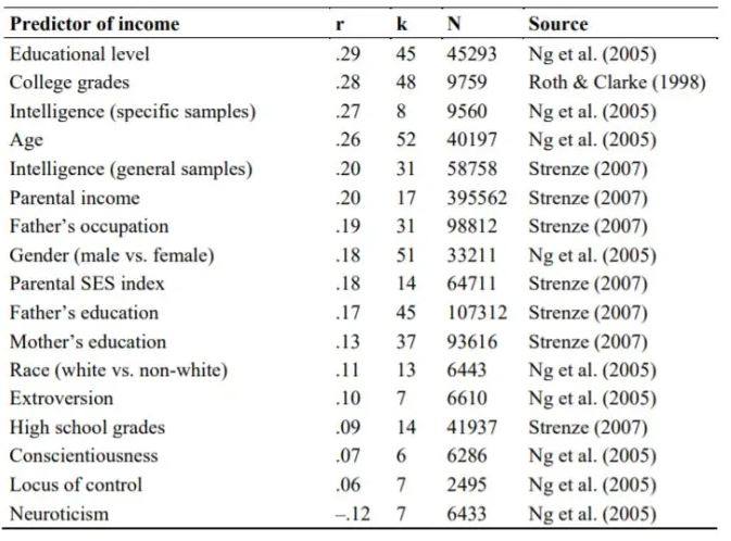 Iq income